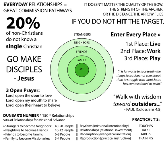 Strangers to Missionaries Overview Graphic